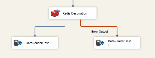 Redis Destination Component - Error Output